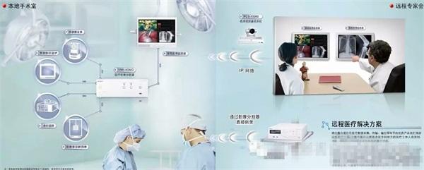 Sony視頻會議在醫療領域的四大典型應用